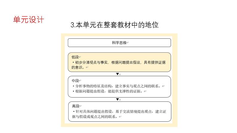 苏教版（2024年秋）科学 一年级第三单元《用大脑思考》单元解析课件06