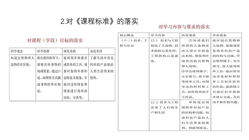 苏教版（2024秋）科学 一年级第四单元《用双手创造》单元解析课件07