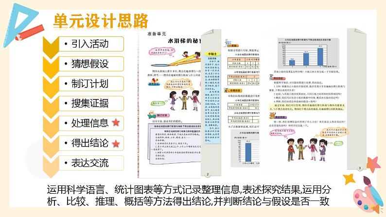 大象版（2017秋） 六年级上册准备单元《水滑梯的秘密》教材分析及教学建议（课件）06