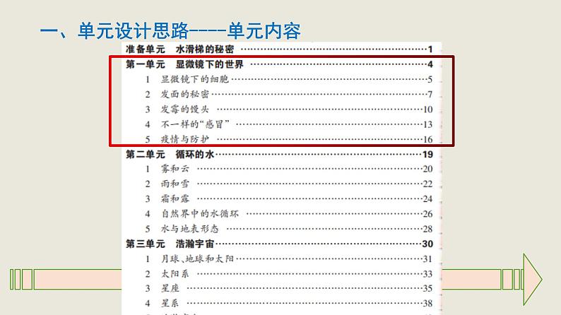 大象版（2017秋） 六年级上册第一单元《显微镜下的世界》单元教材分析与教学建议（课件）04