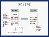 大象版（2017秋） 六年级上册第二单元《循环的水》单元教材分析及教学建议（课件）