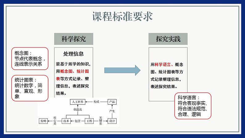 大象版（2017秋） 六年级上册第二单元《循环的水》单元教材分析及教学建议（课件）04