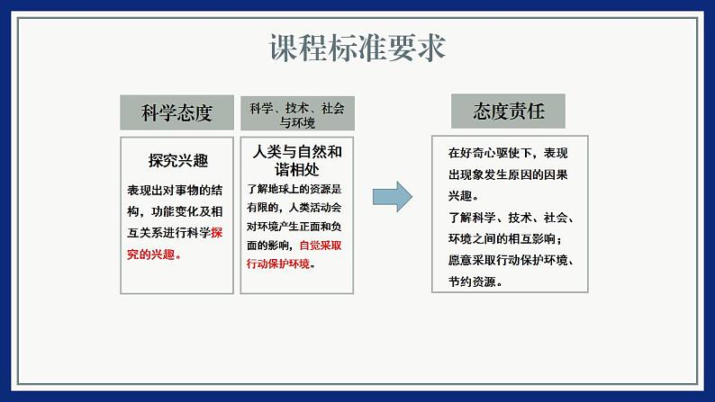 大象版（2017秋） 六年级上册第二单元《循环的水》单元教材分析及教学建议（课件）07