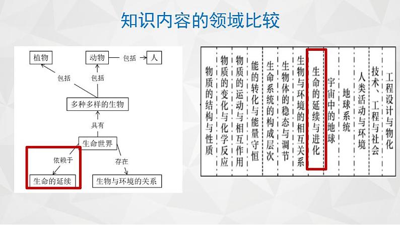 大象版（2017秋） 六年级上册第四单元《遗传与变异》单元教材分析与实施建议（课件）07