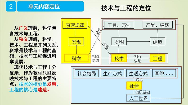 大象版（2017秋） 六年级上册第五单元《我爱我家》单元教材分析与教学建议（课件）04