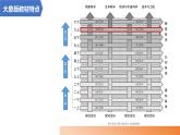 大象版（2017秋） 六年级上册反思单元《“扑克牌”里的秘密》教材分析及教学建议（课件）