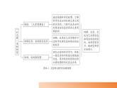 大象版（2017秋） 六年级上册反思单元《“扑克牌”里的秘密》教材分析及教学建议（课件）