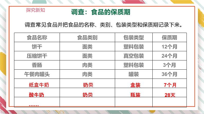 【大单元整体教学】大象版科学四年级上册准备单元 食品保质期的研究 课件+教案+素材07