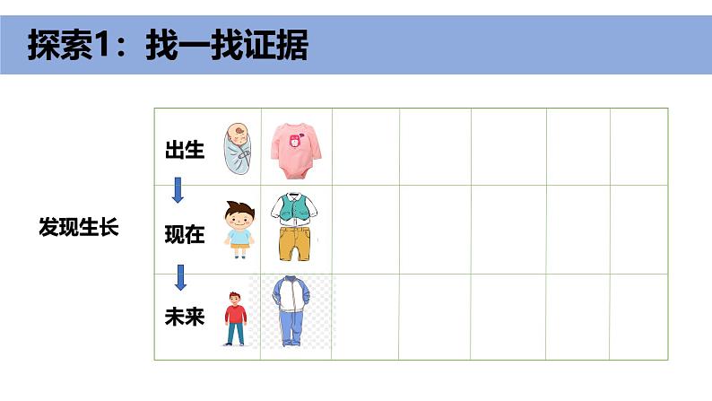 2024新教科版一年级科学上册第二单元2.2《发现生长》课件06