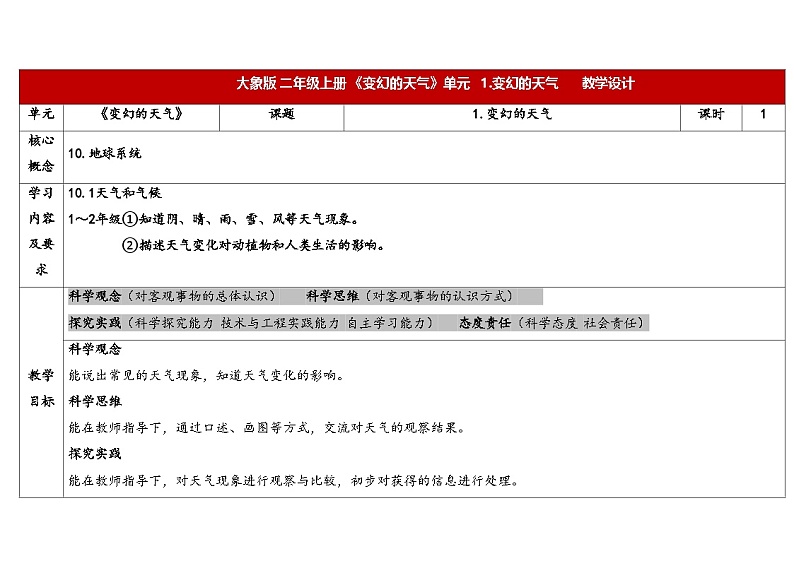 大象版（2017秋）科学二年级上册 1.1变幻的天气（课件+教案）01