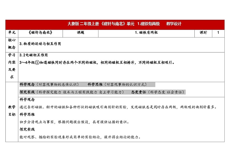 大象版（2017秋）科学二年级上册 3.1 磁铁有两极（课件+教案）01