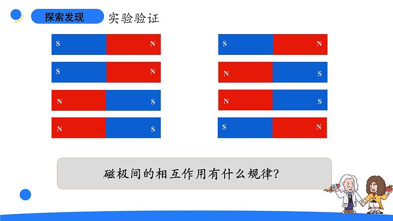 大象版（2017秋）科学二年级上册 3.3 两极相遇了（课件+教案）06