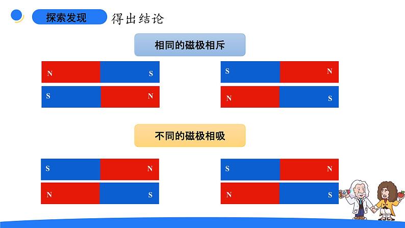 大象版（2017秋）科学二年级上册 3.3 两极相遇了（课件+教案）08