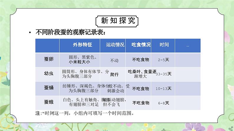 教科版三年级科学下册第二单元《动物的一生-蚕的一生》PPT课件05