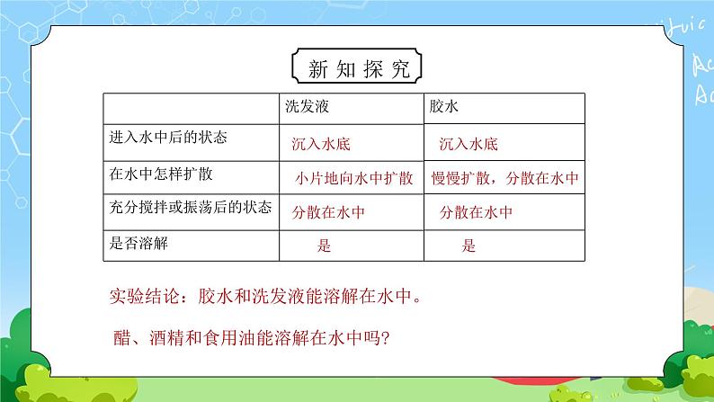 教科版四年级科学上册第二单元《溶解-液体之间的溶解现象》PPT课件第7页