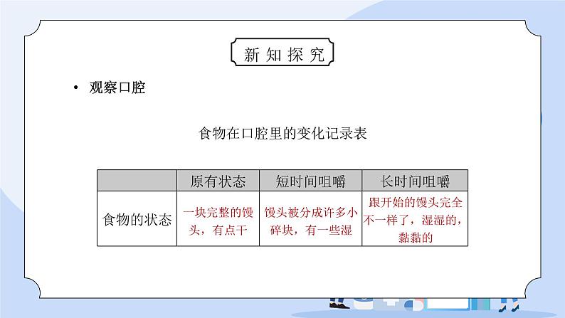 教科版四年级科学上册第四单元《我们的身体-食物在口腔里的变化》PPT课件第4页