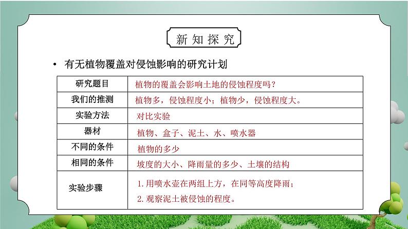 教科版五年级科学上册第三单元《地球表面及其变化-探索土地被侵蚀的因素》PPT课件06