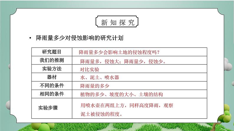 教科版五年级科学上册第三单元《地球表面及其变化-探索土地被侵蚀的因素》PPT课件08