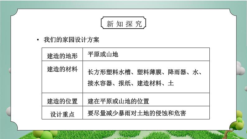 教科版五年级科学上册第三单元《地球表面及其变化-减少对土地的侵蚀》PPT课件06