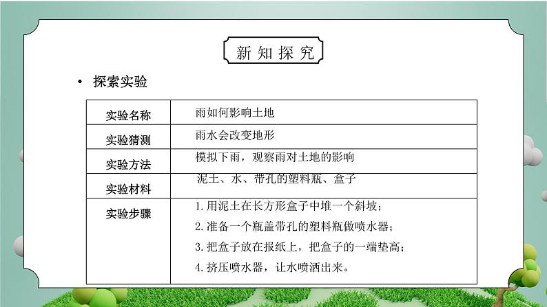 教科版五年级科学上册第三单元《地球表面及其变化-雨水对土地的侵蚀》PPT课件第5页