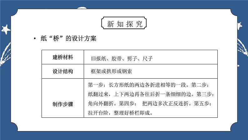 教科版六年级科学上册第二单元《工具和机械-用纸造一座“桥”》PPT课件第5页