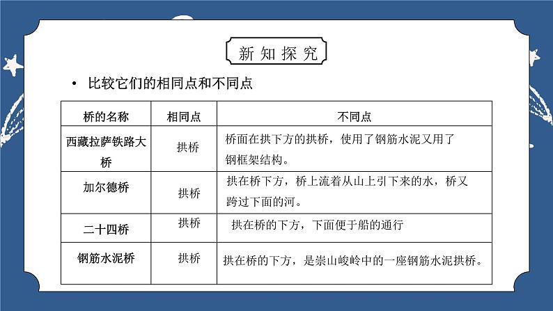 教科版六年级科学上册第二单元《工具和机械-桥的形状和结构》PPT课件05