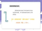 1.4 设计与制作：潜望镜（课件）-2024-2025学年六年级上册科学粤教粤科版