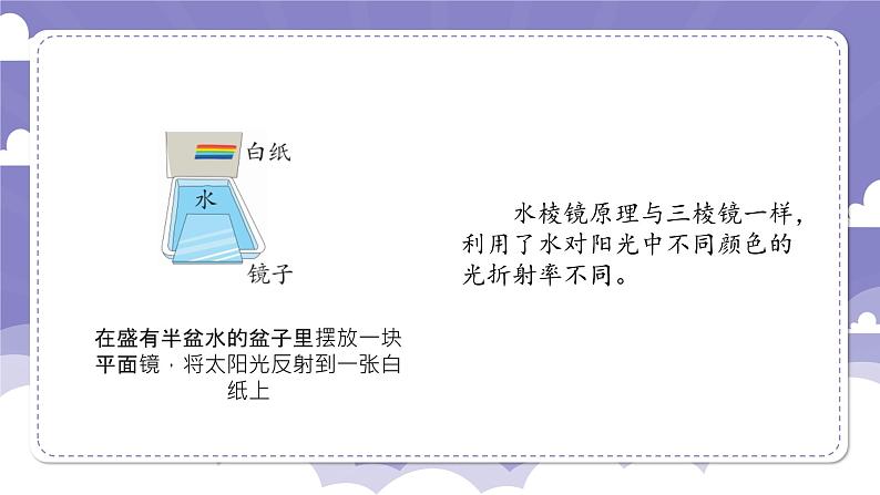 1.5 光的颜色（课件）-2024-2025学年六年级上册科学粤教粤科版第5页