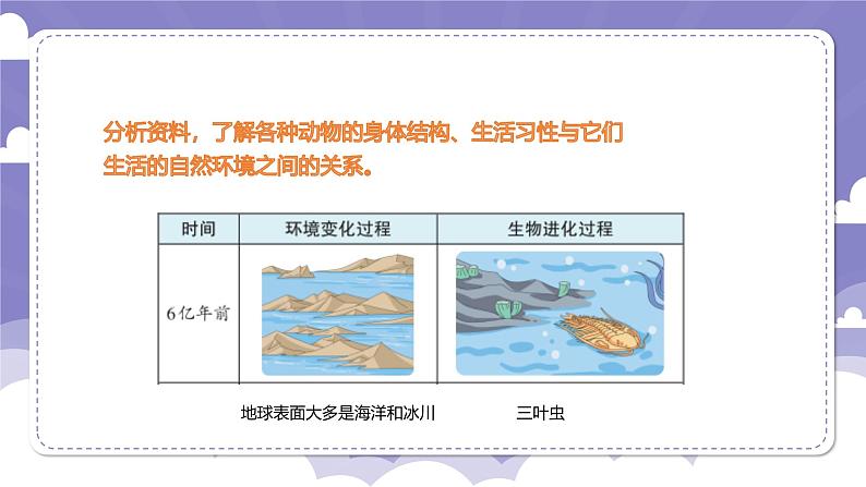 4.22 环境变化与生物进化（课件）-2024-2025学年六年级上册科学粤教粤科版06