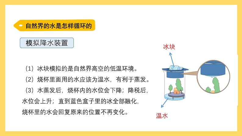 4.23 自然界的水循环（课件）-2024-2025学年五年级上册科学粤教粤科版05