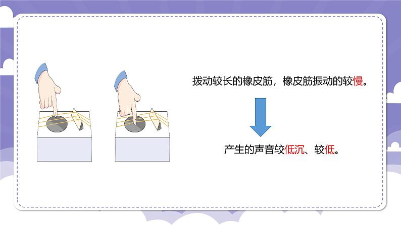 3.15 声音的高低（课件）-2024-2025学年四年级上册科学粤教粤科版04