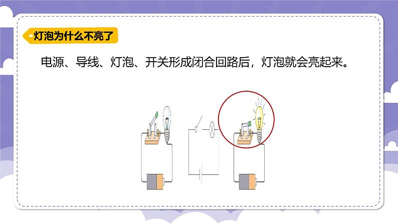 4.22 灯泡不亮了（课件）-2024-2025学年四年级上册科学粤教粤科版03