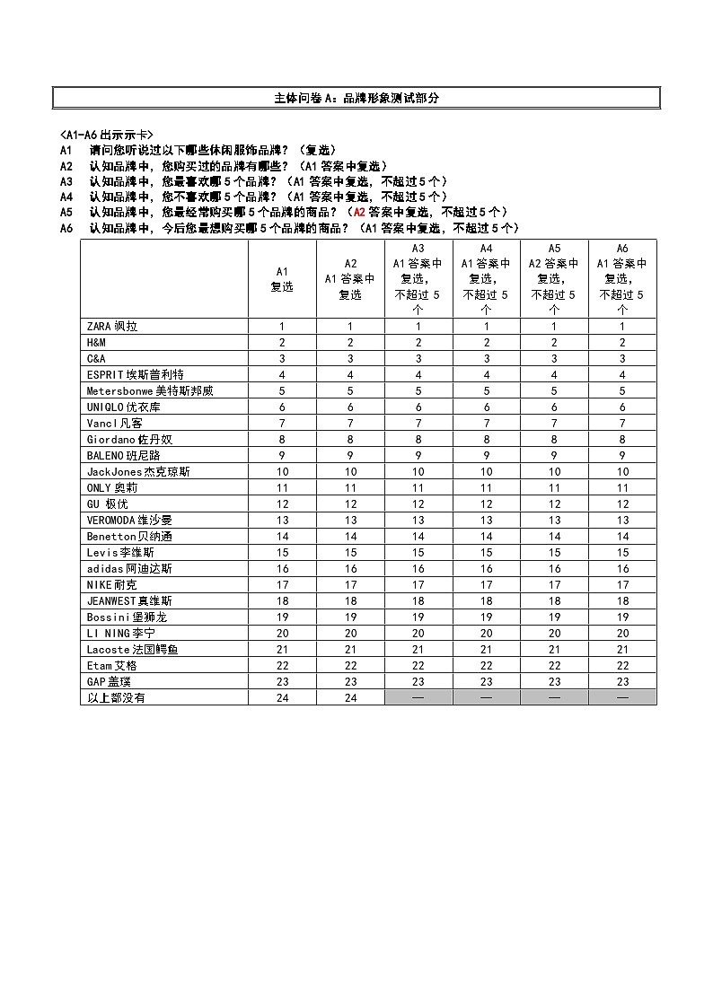 【CM】15ss品牌形象和春夏主力商品调查问卷0708V303