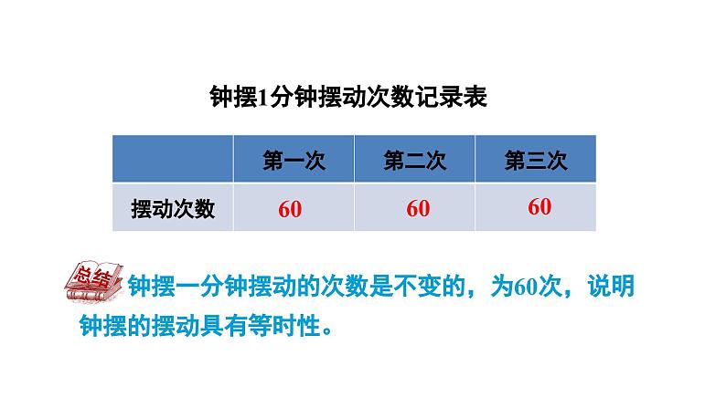 3.4 机械摆钟（课件）-2024-2025学年教科版科学五年级上册第7页