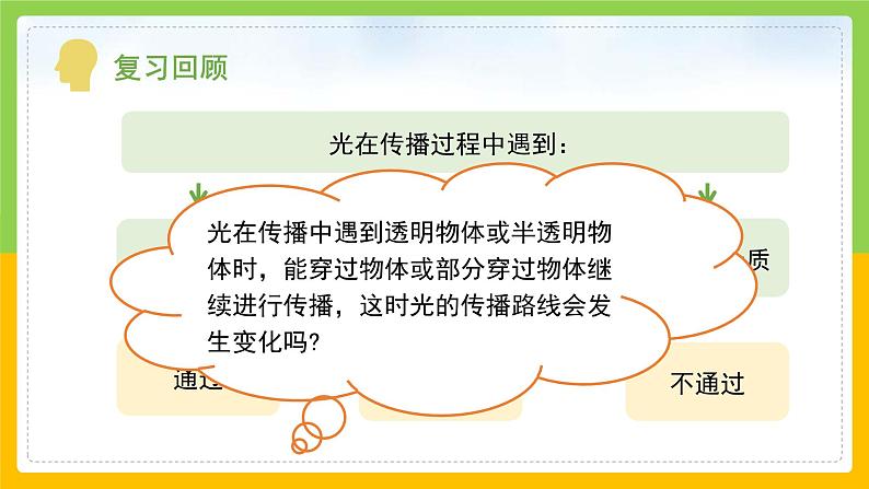 教科版小学科学五年级上册 《光的传播方向会发生改变吗》课件第4页