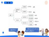 湘科版科学（2017）六年级上册--1.1阳光下的植物（课件+教案）