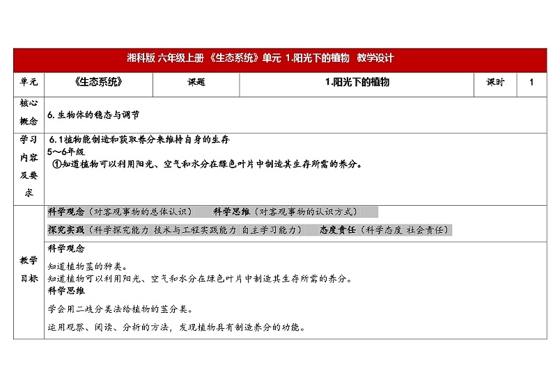 湘科版科学（2017）六年级上册--1.1阳光下的植物（课件+教案）01