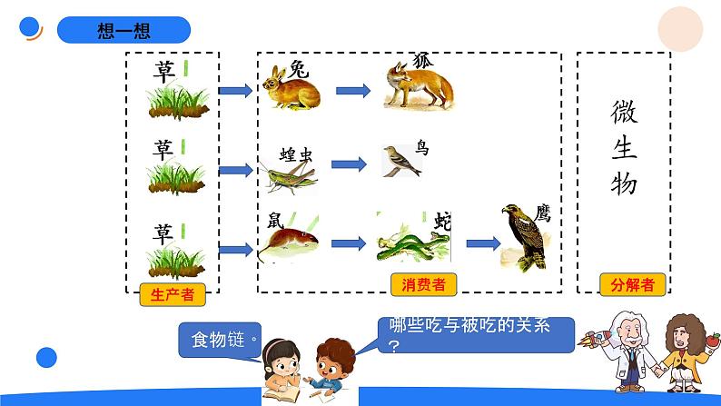 1.2从吃与被吃说起第3页