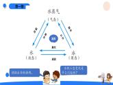 湘科版科学（2017）六年级上册--2.3水在自然界的循环（课件+教案）