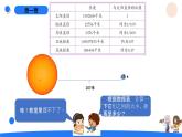 湘科版科学（2017）六年级上册--4.2太阳系（课件+教案）