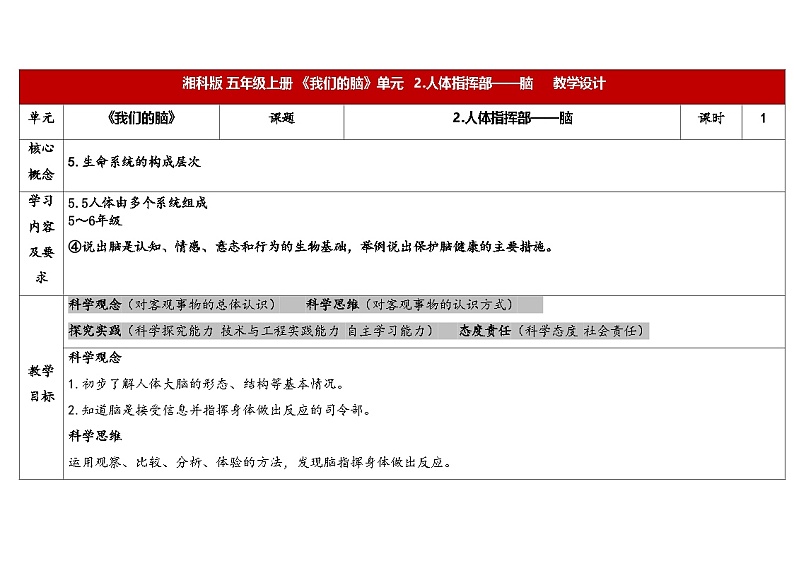 湘科版科学（2017）五年级上册--1.2人体指挥部——脑（课件+教案）01