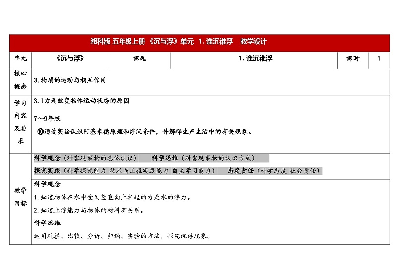湘科版科学（2017）五年级上册--2.1谁沉谁浮（课件+教案）01