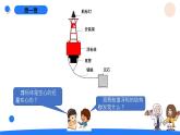 湘科版科學(xué)（2017）五年級(jí)上冊(cè)--2.3制作航道浮標(biāo)（課件+教案）