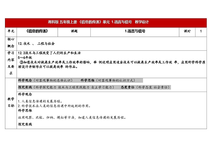 湘科版科学（2017）五年级上册--6.1语言与信号（课件+教案）01