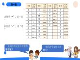 湘科版科学（2017）五年级上册--6.3电与通信（课件+教案）