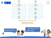 湘科版科學(xué)（2017）五年級上冊--6.4信息工程（課件+教案）