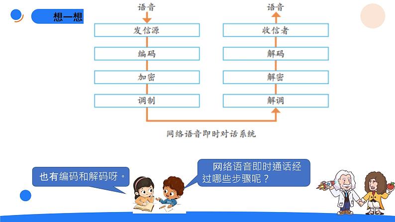 6.4信息工程第4页