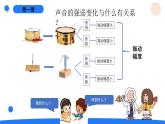 湘科版科学（2017）四年级上册--1.3声音的变化（课件+教案）