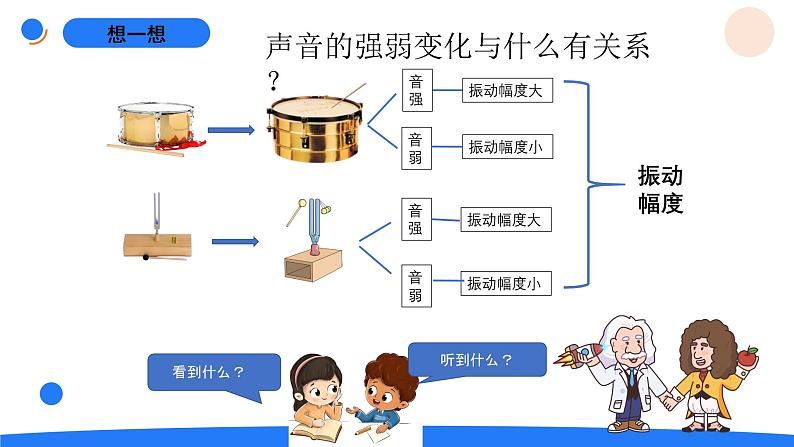 湘科版科学（2017）四年级上册--1.3声音的变化（课件+教案）03