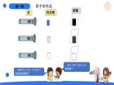 湘科版科学（2017）四年级上册--3.1光与影（课件+教案）